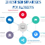 20 Best SEO Strategies for Bloggers