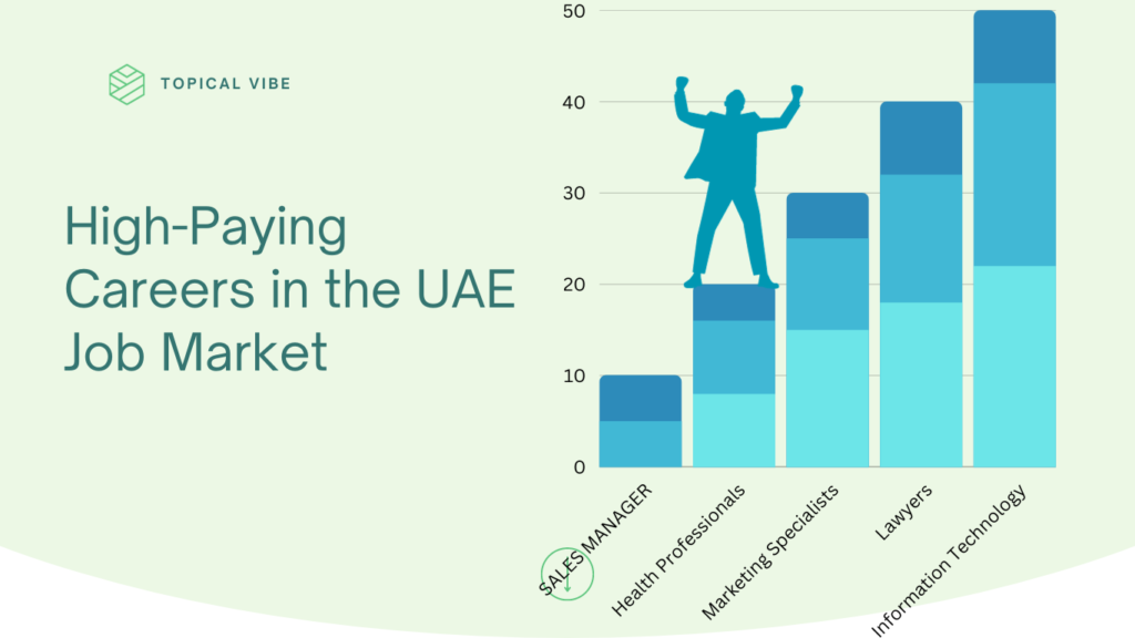 High-Paying Careers in the UAE Job Market